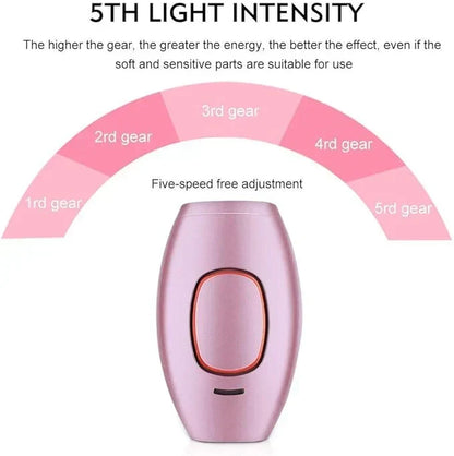 IPL Laser Hair Removal | The Leading At-Home Solution for Smooth Skin
